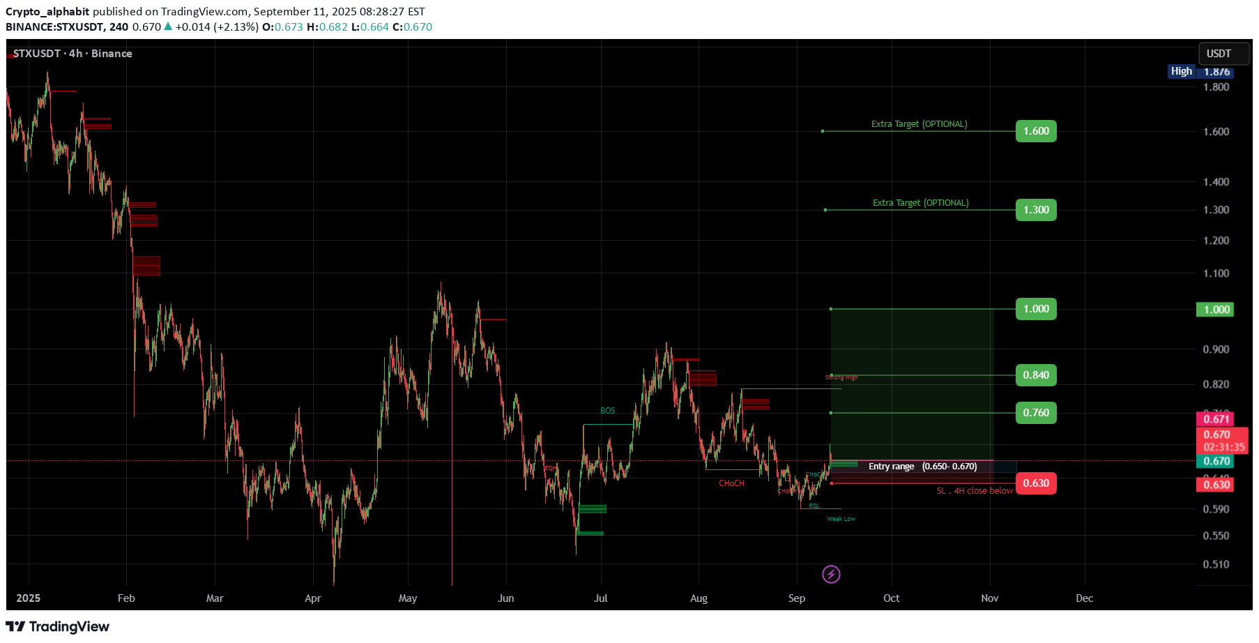 Satın alSTX،Teknik،Crypto_alphabit