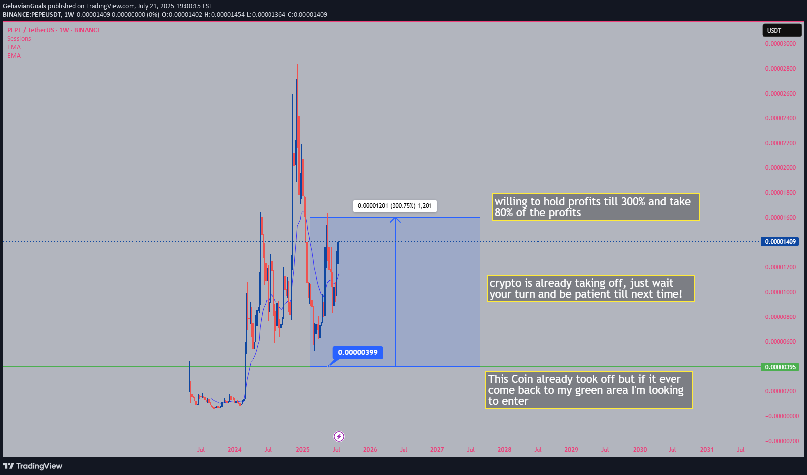 خریدPEPE،تکنیکال،GehavianGoals