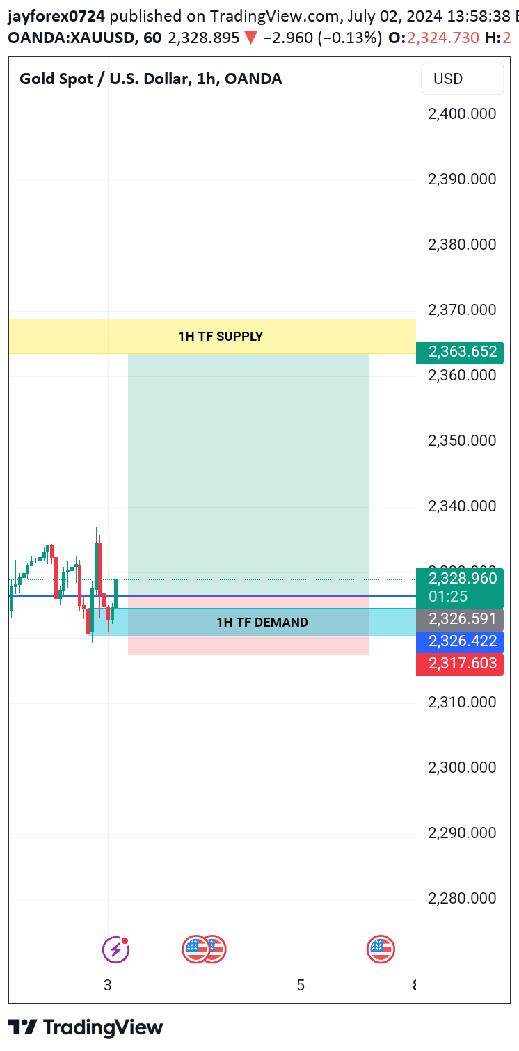 خریدPAXG،تکنیکال،TraderSammy1998