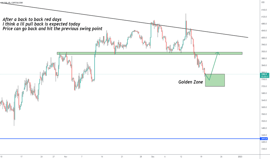 خریدS&P500،تکنیکال،ChiranjeevChhabra