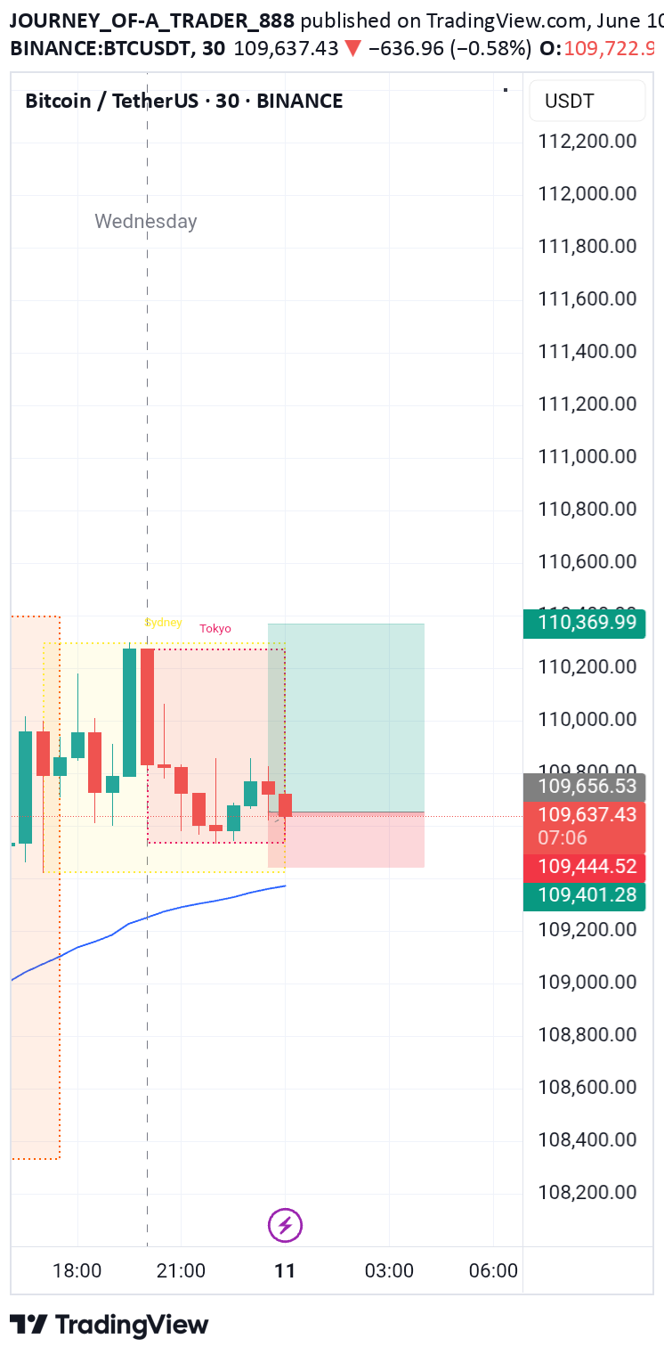 BuyBTC،Technical،JOURNEY_OF-A_TRADER_888