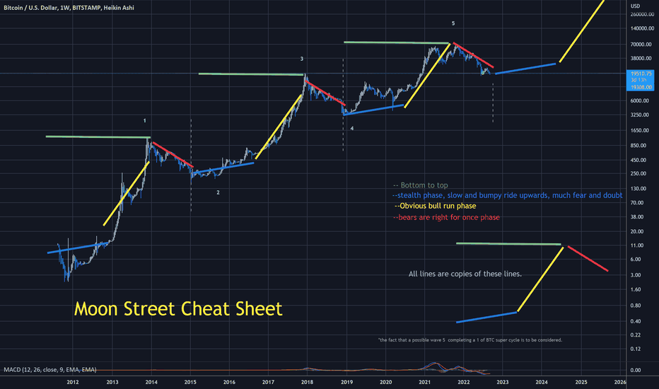 خریدBTC،تکنیکال،NaturalPatterns