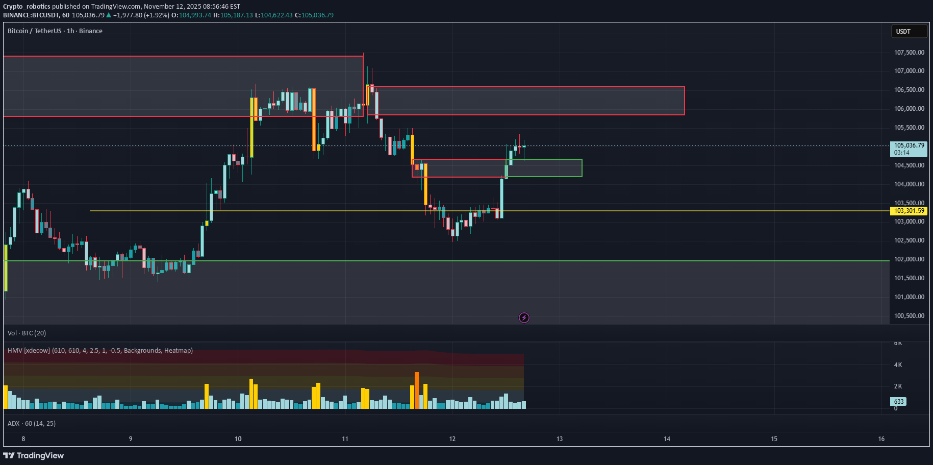 خریدBTC،تکنیکال،Crypto_robotics