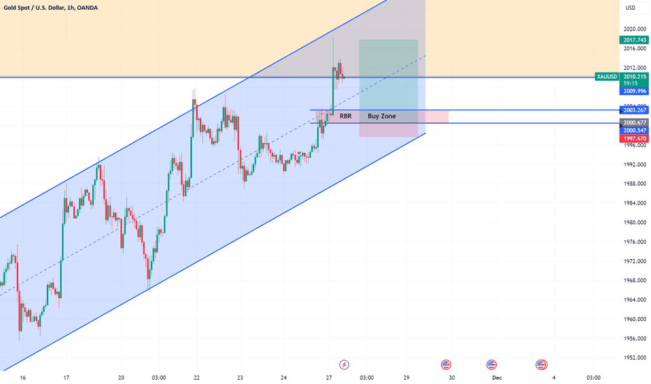 خریدPAXG،تکنیکال،TraderSyl
