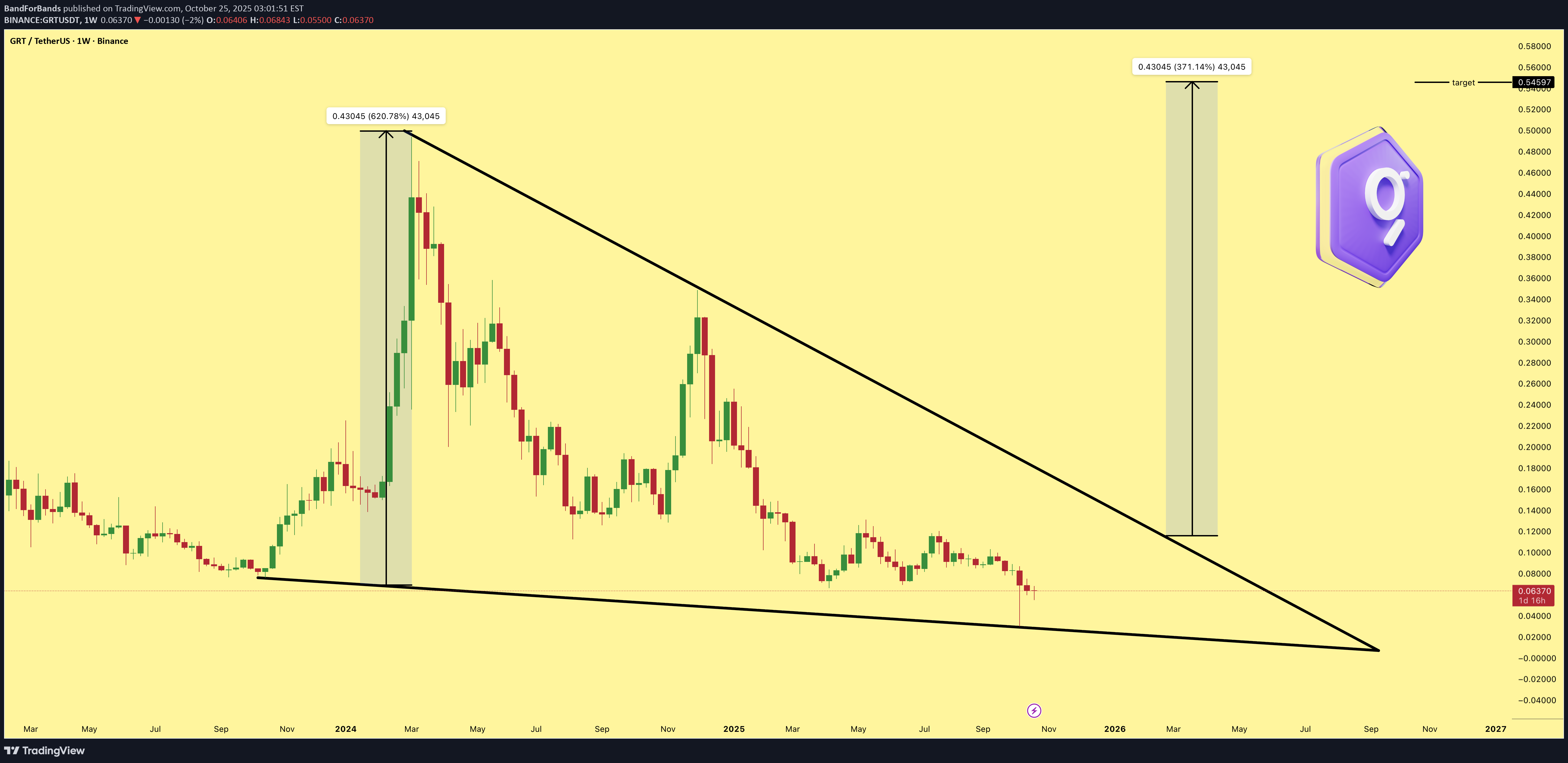 خرید،تکنیکال،BandForBands