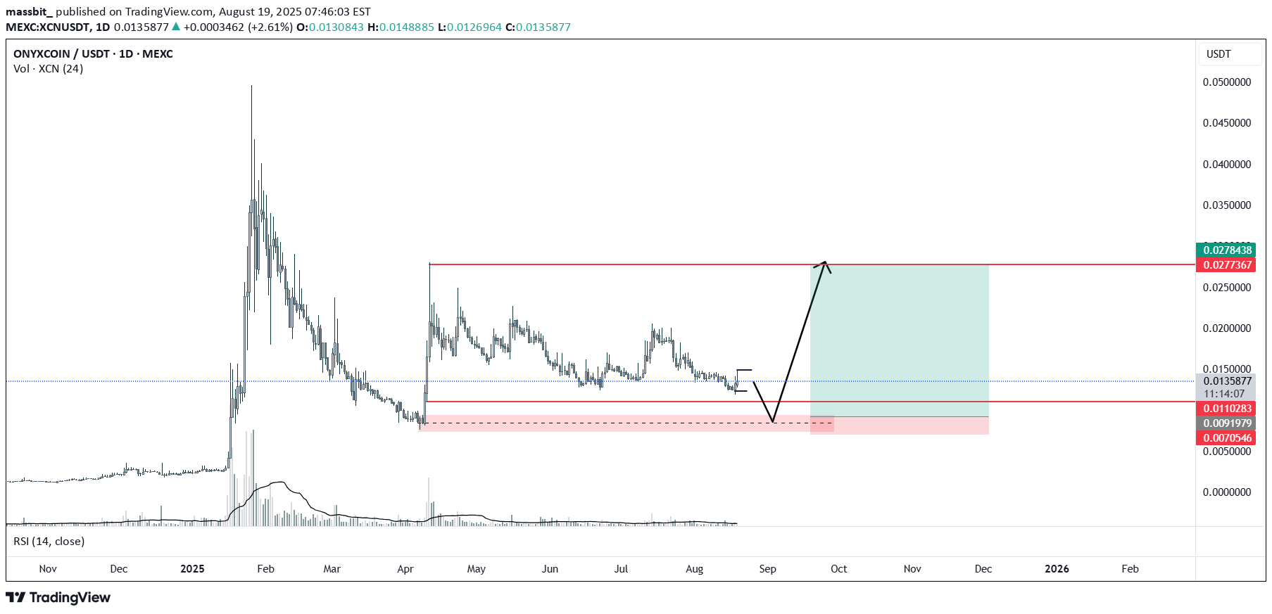 Buy،Technical،massbit_