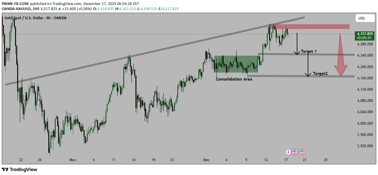 İndirimPAXG،Teknik،PRIME-FX-CORE