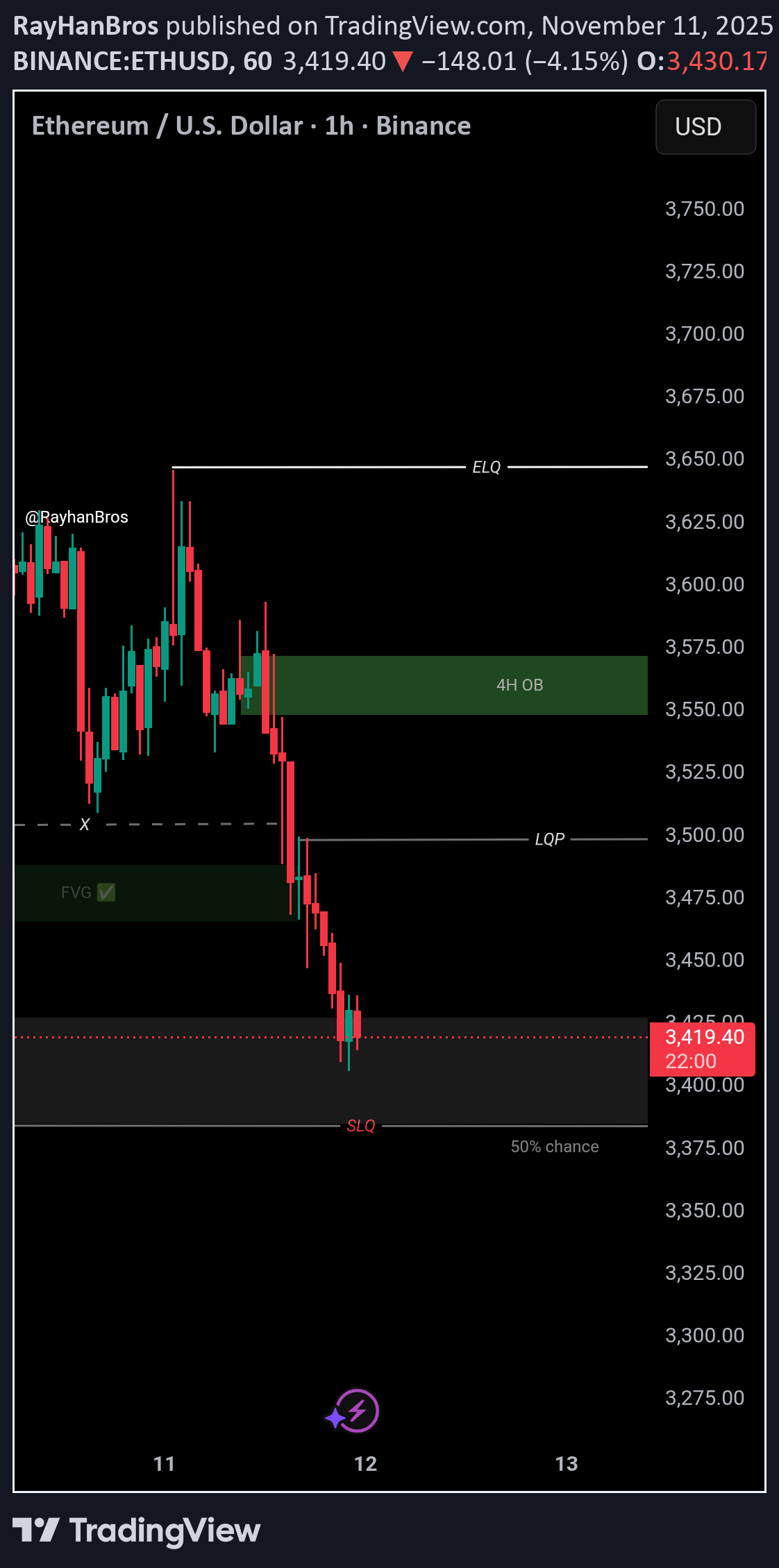 خریدETH،تکنیکال،RayHanBros