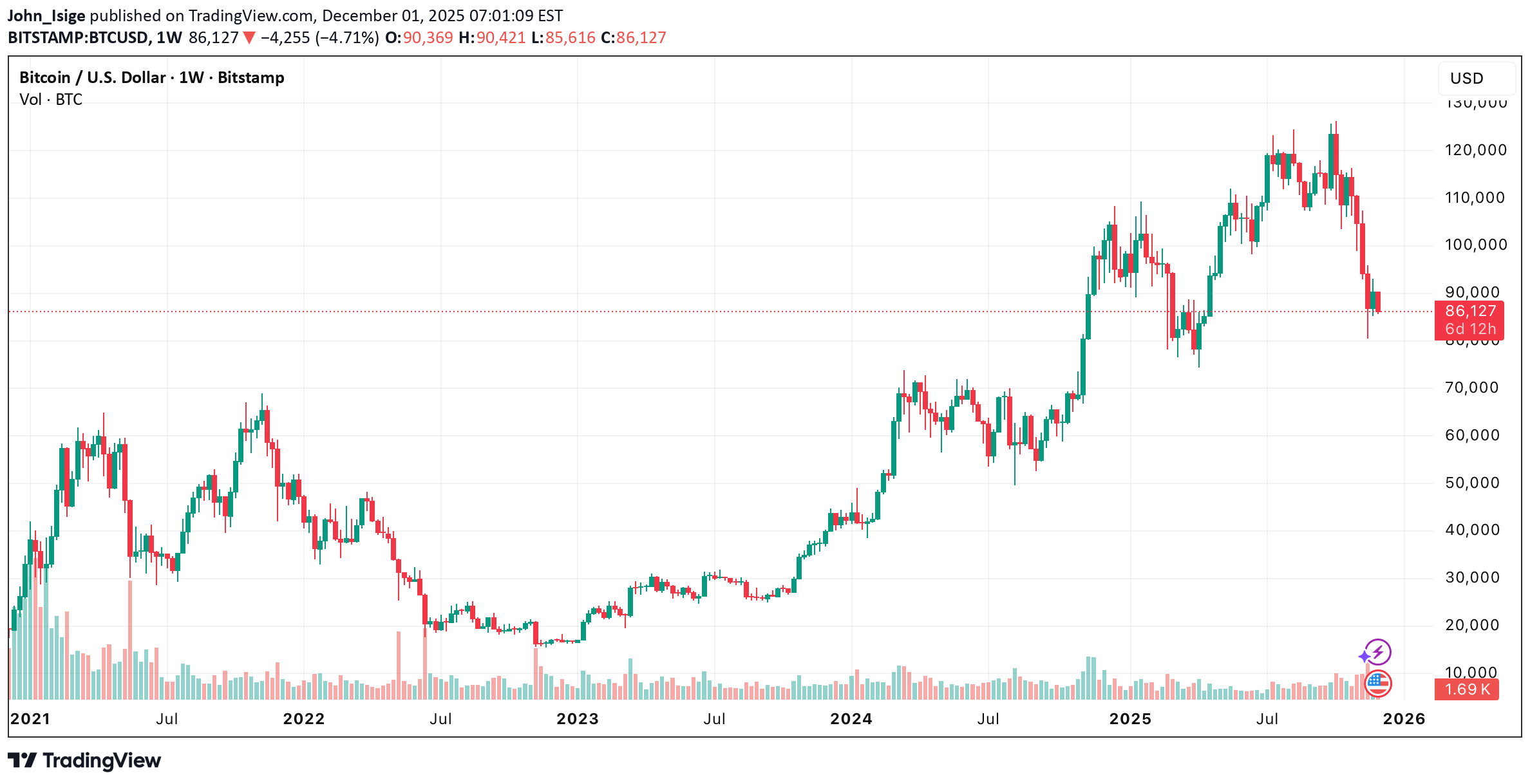 BTC،Technical،John_Isige