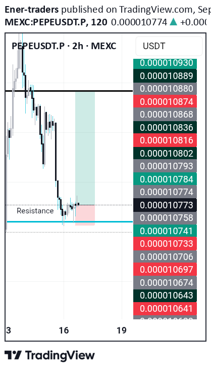شراء،التحليل الفني،Ener-traders