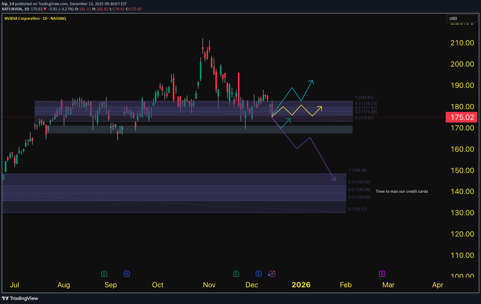 NVDAX،Teknik،bip_14