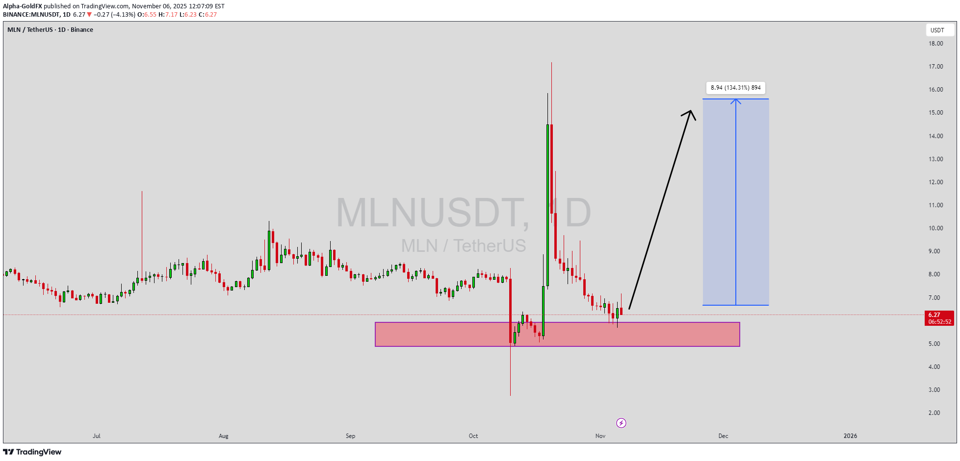 خرید،تکنیکال،Alpha-GoldFX