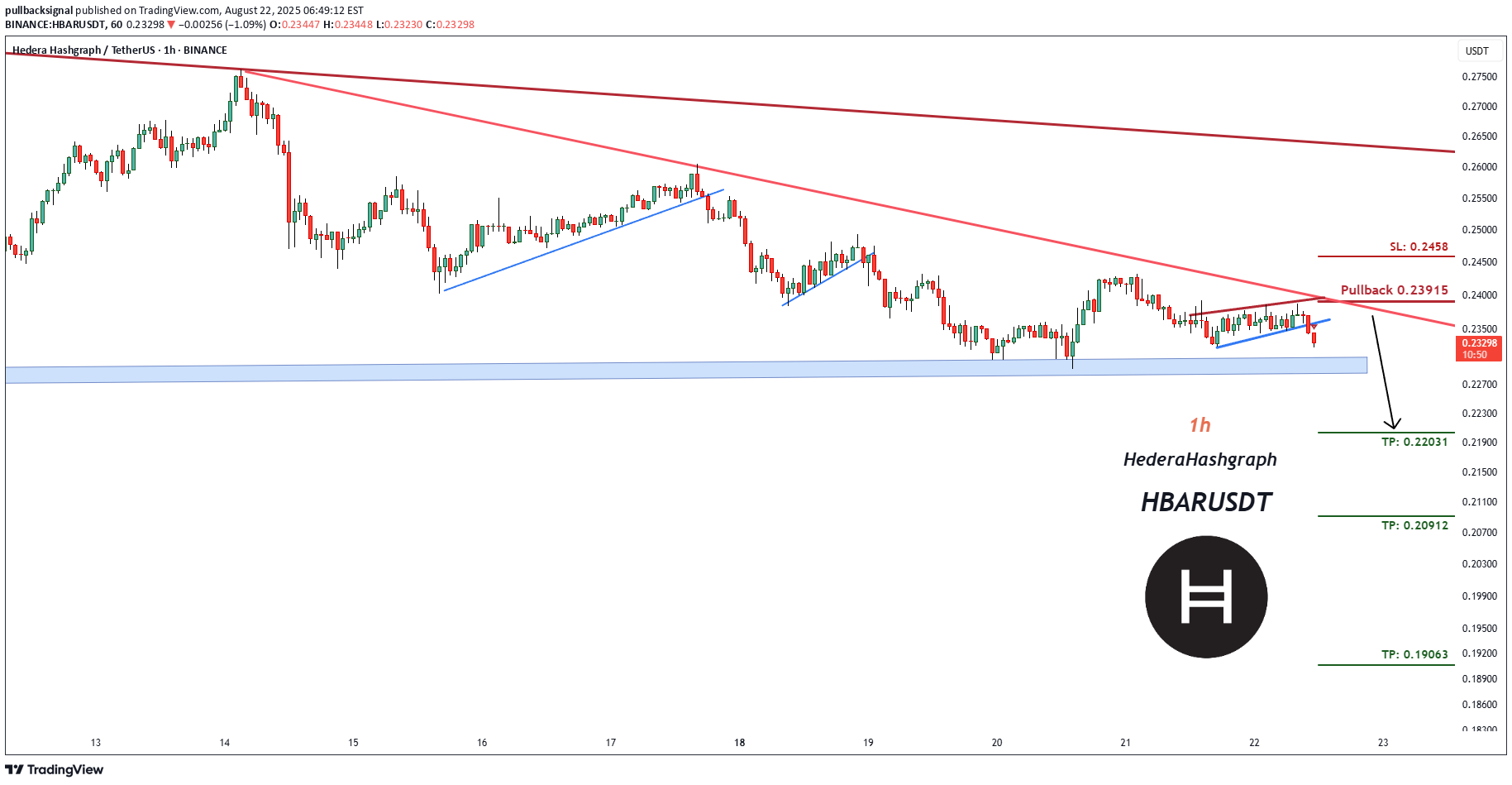 İndirim،Teknik،pullbacksignal
