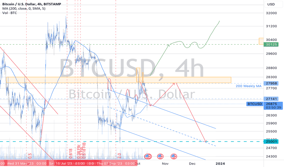 فروشBTC،تکنیکال،djobs