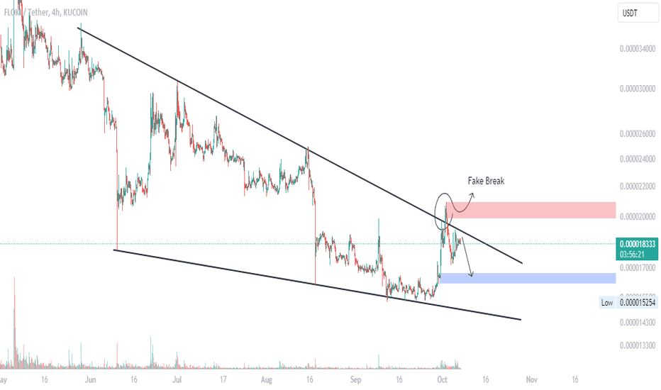 فروشFLOKI،تکنیکال،Breakout_Alert