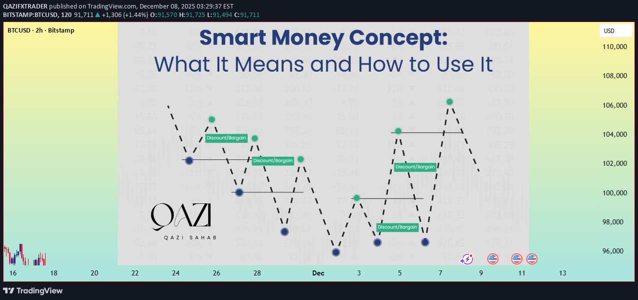 BTC،Teknik،QAZIFXTRADER