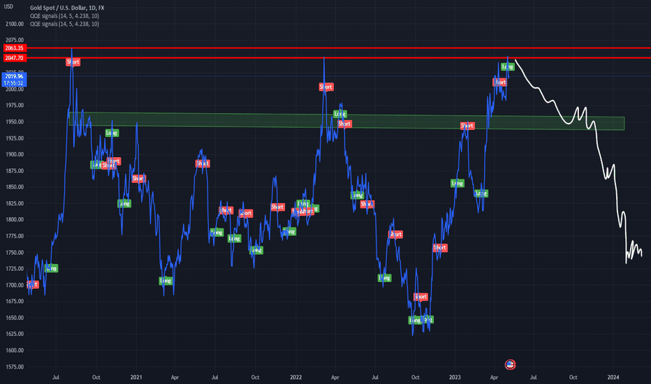 فروشPAXG،تکنیکال،drasyrafz
