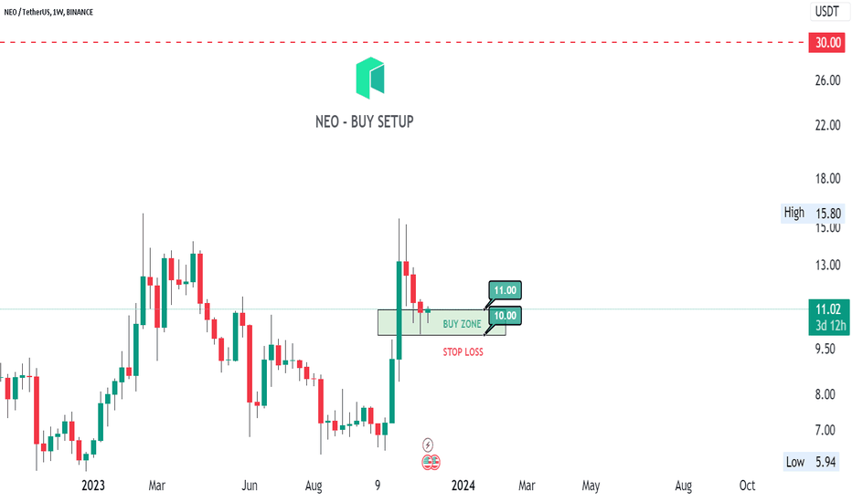 خرید،تکنیکال،Ehsan_1307