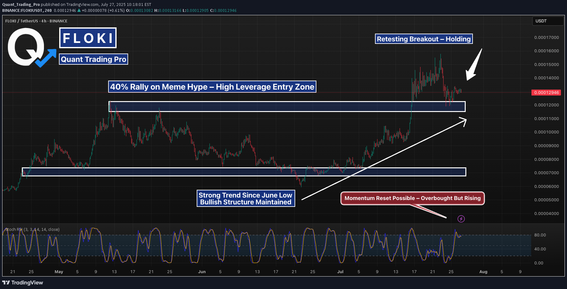 ،تکنیکال،Quant_Trading_Pro