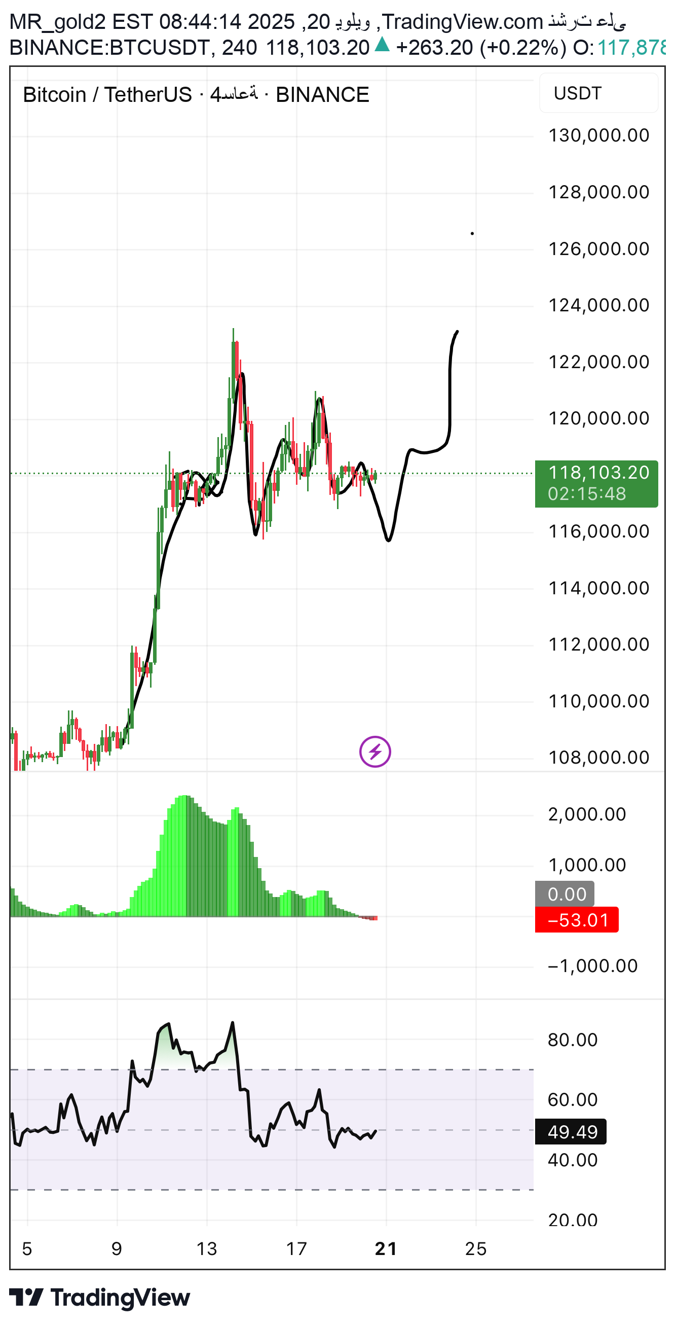 شراءBTC،التحليل الفني،MR_gold2