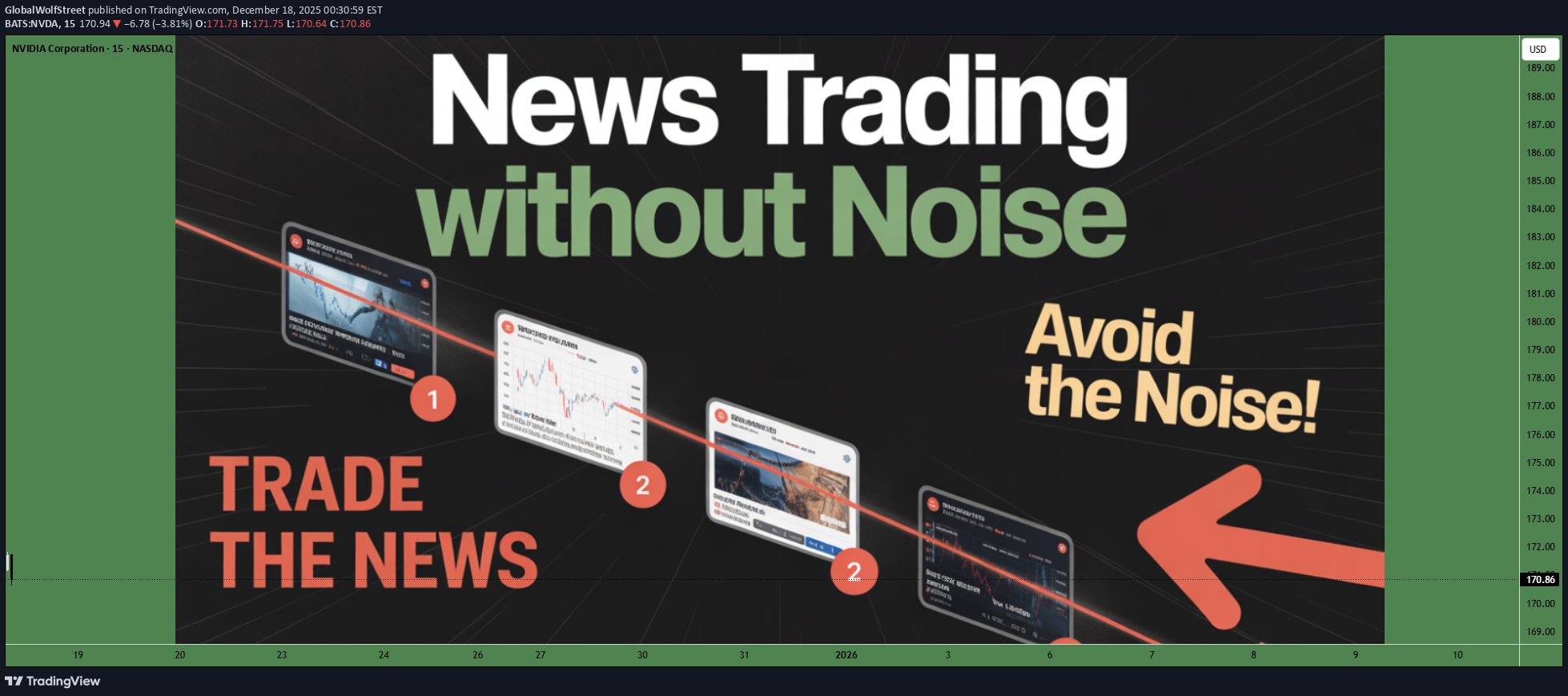 NVDAX،تکنیکال،GlobalWolfStreet
