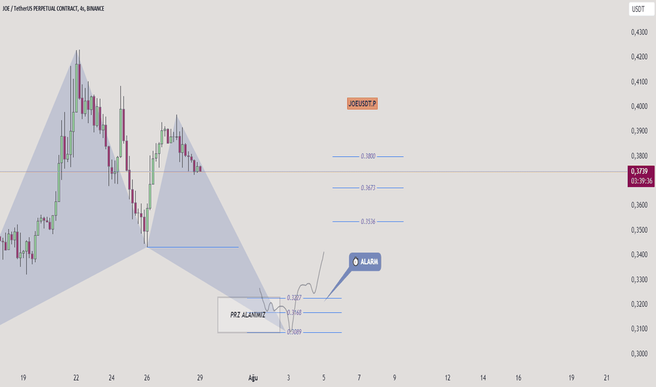 JOE،Teknik،TraderWolfx