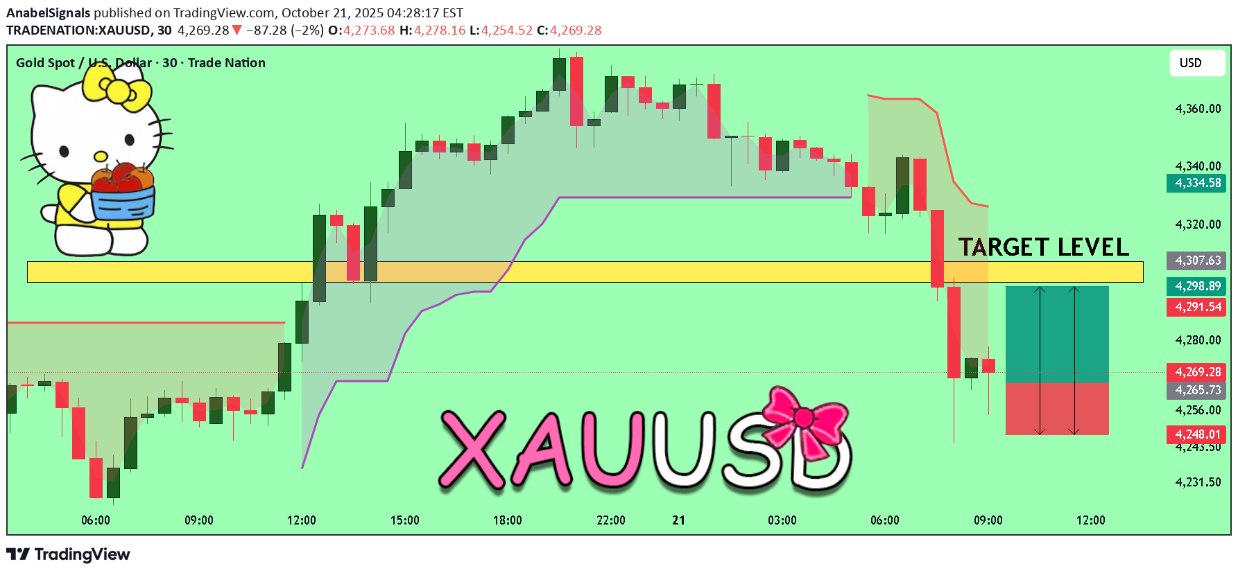 خریدPAXG،تکنیکال،AnabelSignals