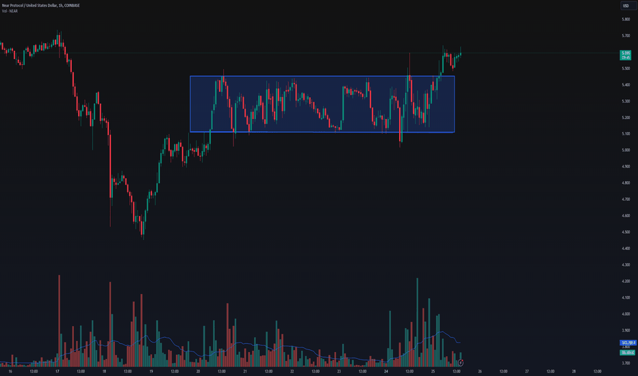 خریدNEAR،تکنیکال،CryptoCrestHQ