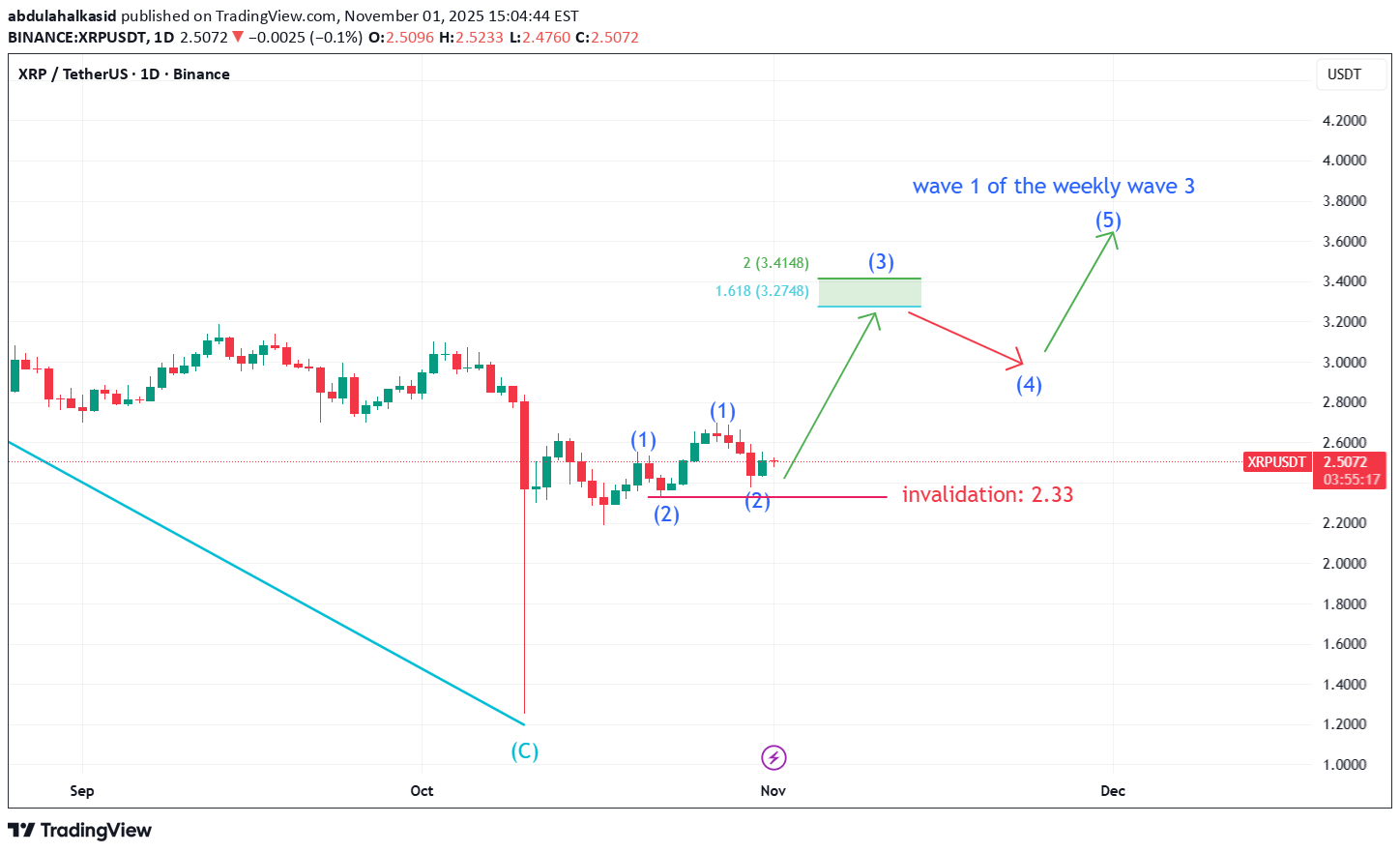،Technical،abdulahalkasid