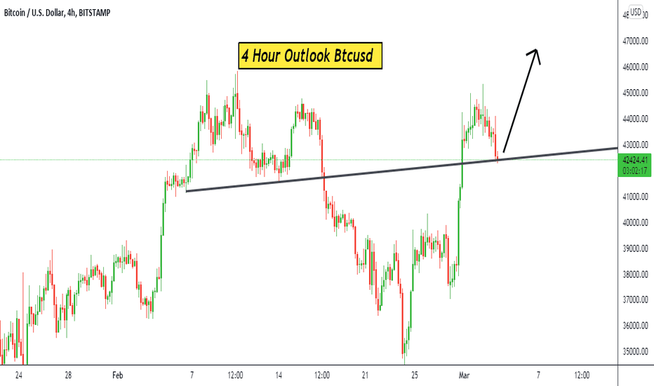 خریدBTC،تکنیکال،Frontline_Traders