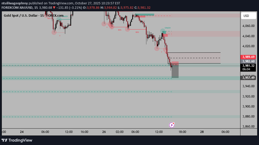 İndirimPAXG،Teknik،ntulilwageophrey