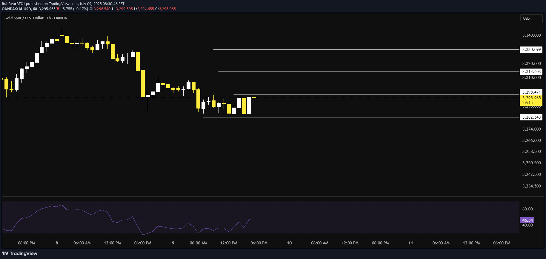 خریدPAXG،تکنیکال،BullBearBTC1