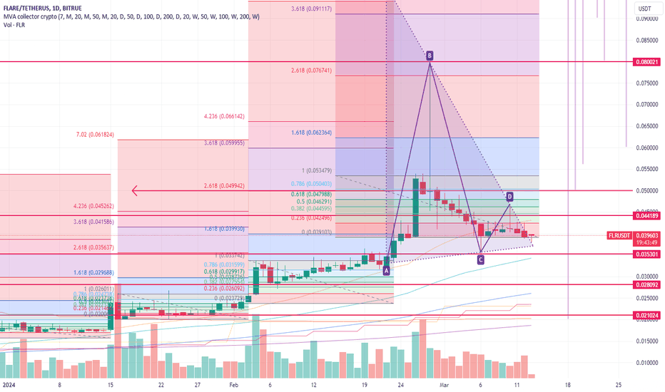 BuyFLR،Technical،cnote56