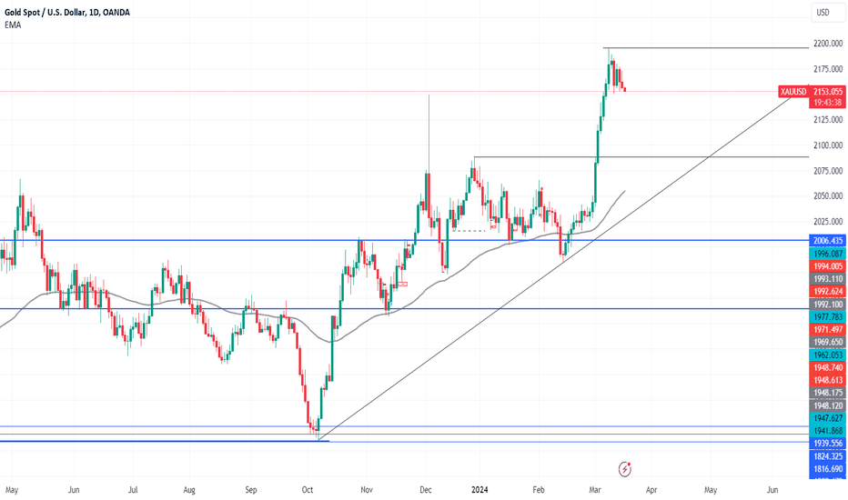PAXG،تکنیکال،softt_inc
