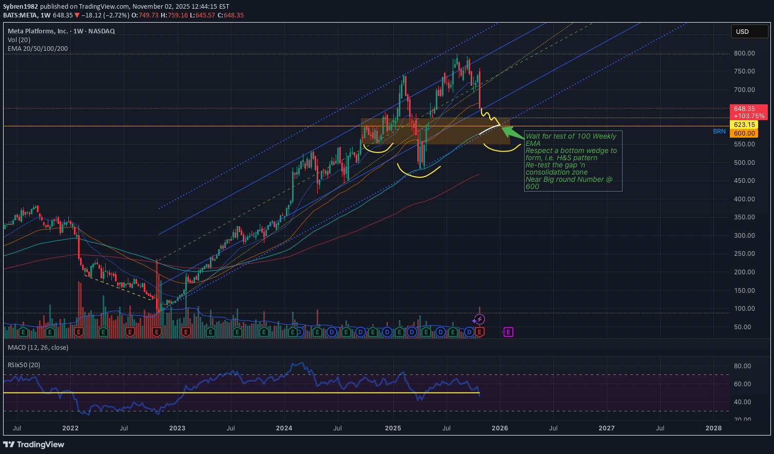 Satın al،Teknik،Sybren1982