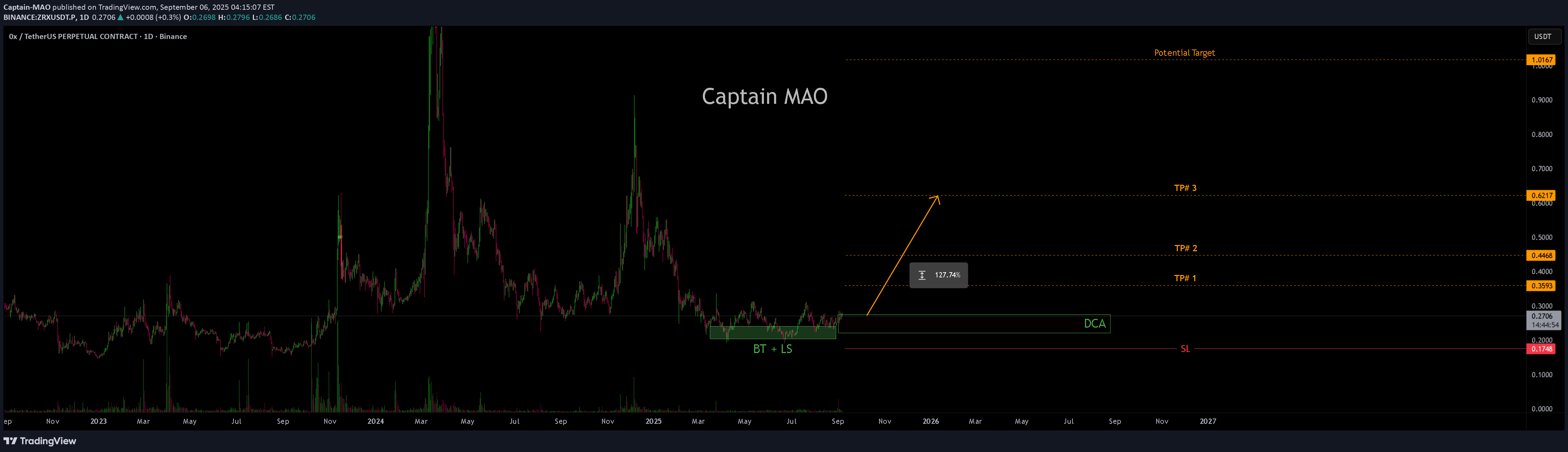 خرید،تکنیکال،Captain-MAO