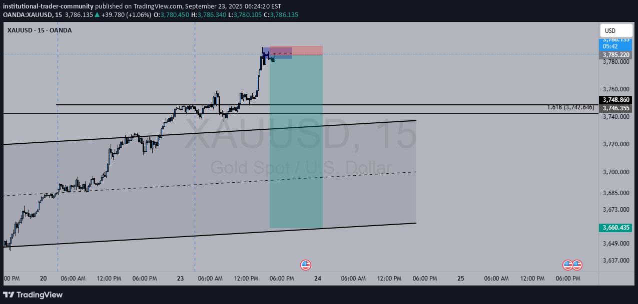 İndirimPAXG،Teknik،institutional-trader-community
