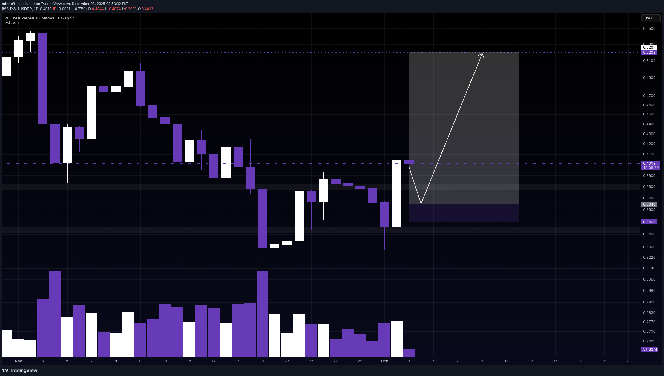 Satın alWIF،Teknik،minno91