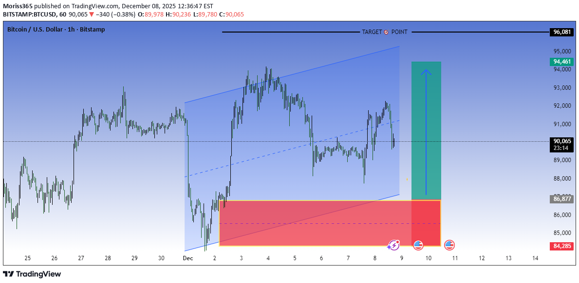 Buy،Technical،Moriss365