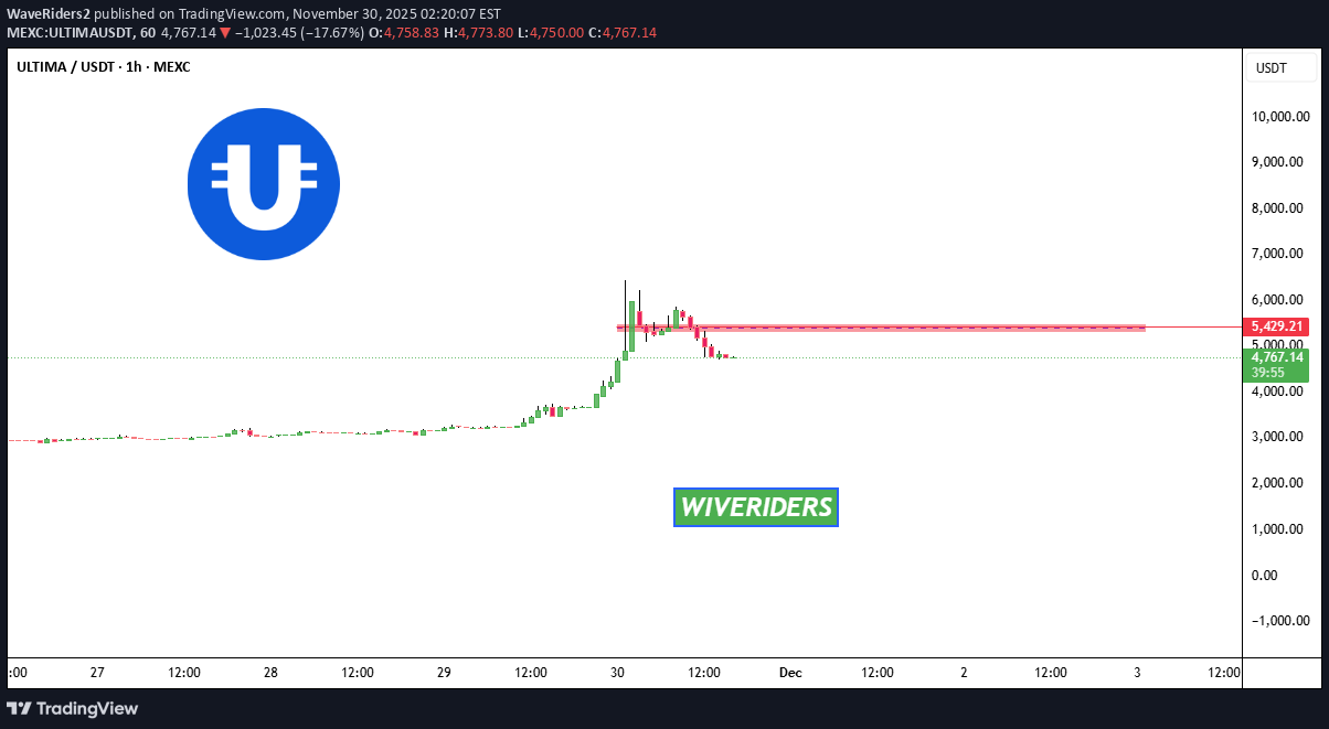،تکنیکال،WaveRiders2