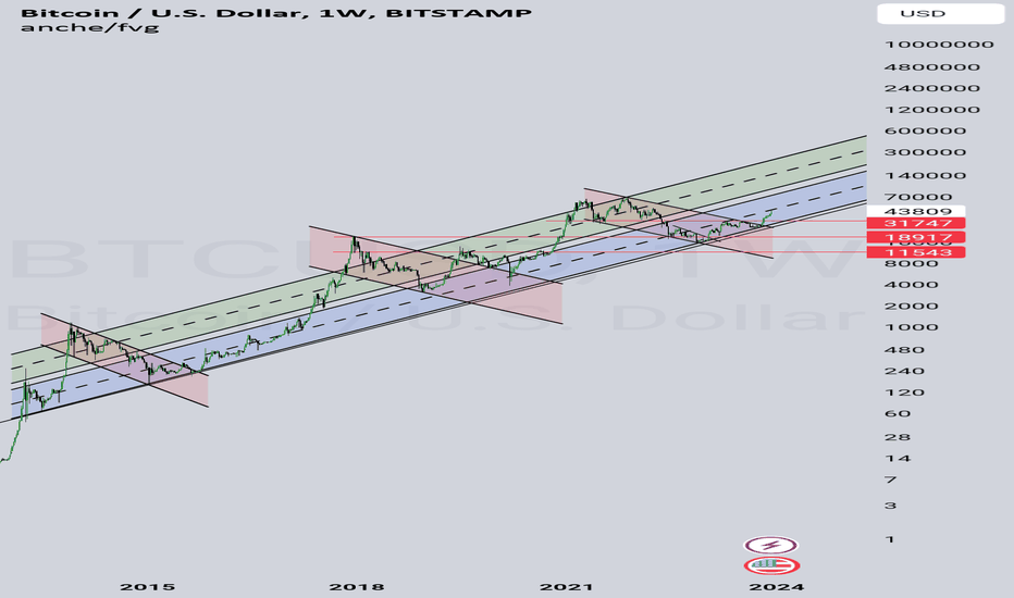 BuyBTC،Technical،GDuBFX