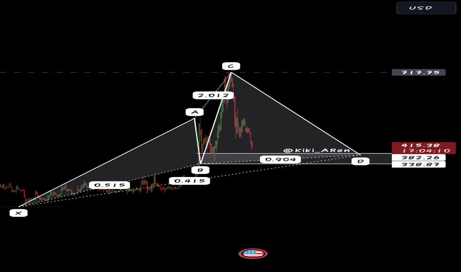 BCH،تکنیکال،Raf_Krypto