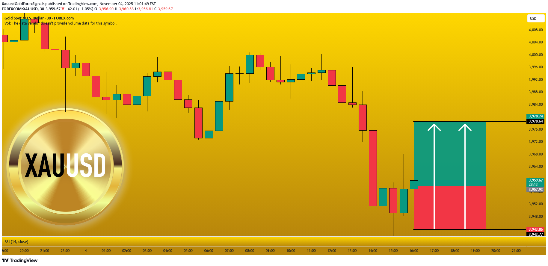 خریدPAXG،تکنیکال،XauusdGoldForexSignals