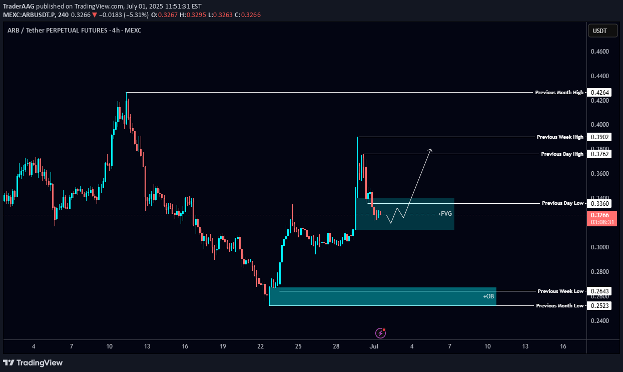BuyARB،Technical،TraderAAG