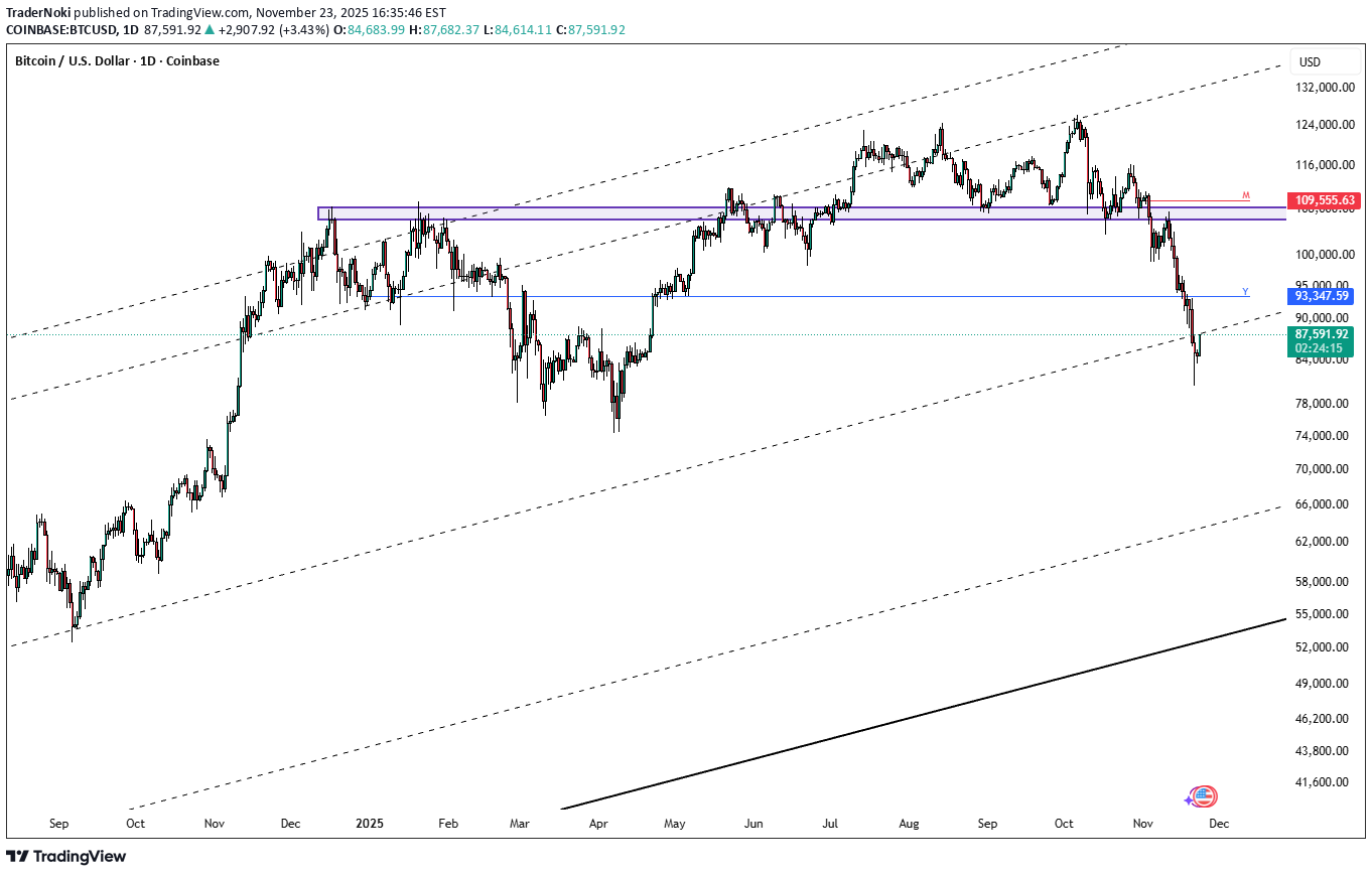 BTC،التحليل الفني،TraderNoki