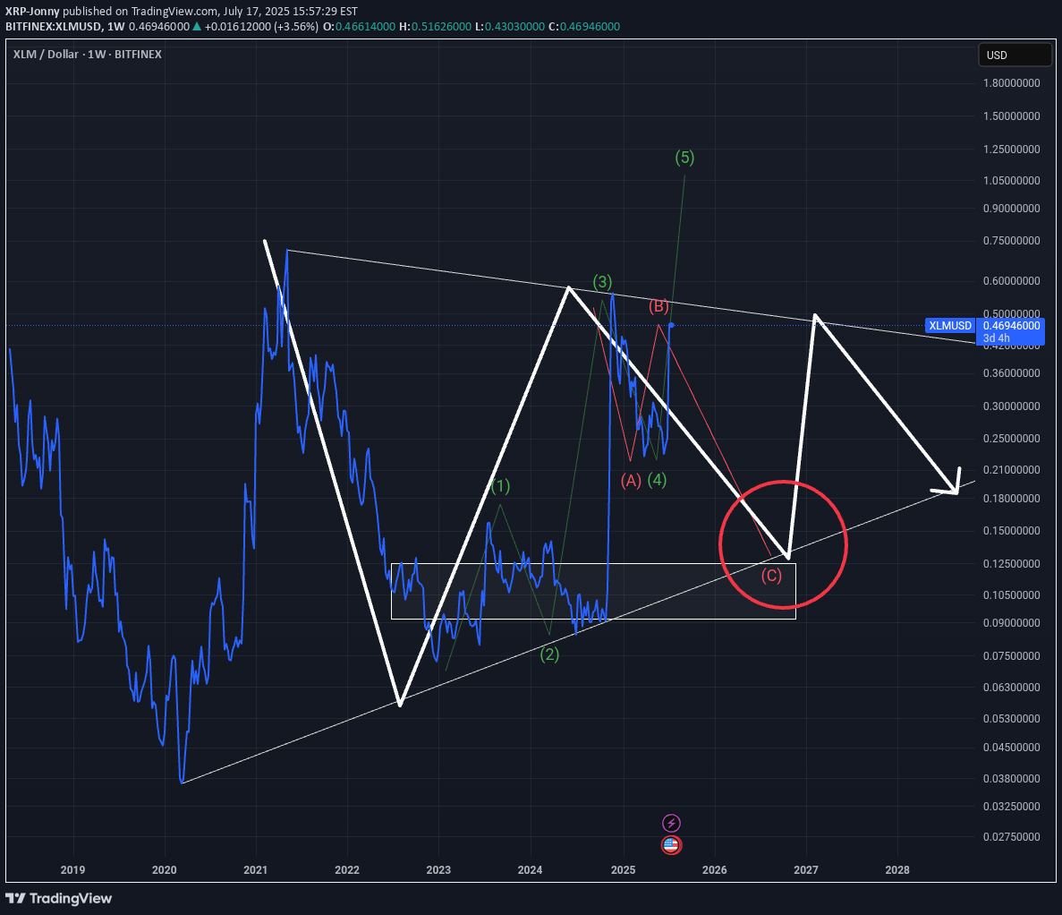 İndirim،Teknik،XRP-Jonny