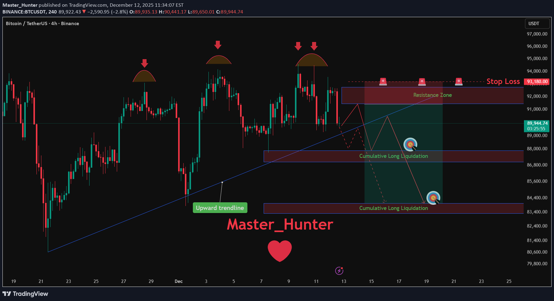 İndirimBTC،Teknik،Master_Hunter