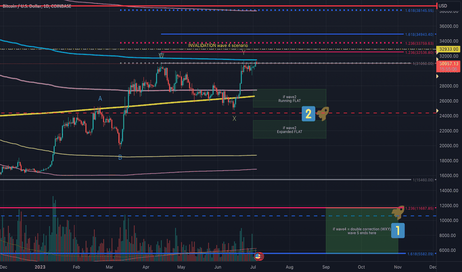 BTC،تکنیکال،ALFREDO_BAS