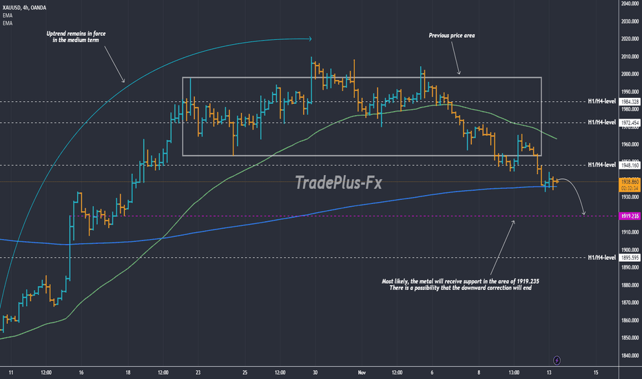 فروشPAXG،تکنیکال،TradePlus-Fx