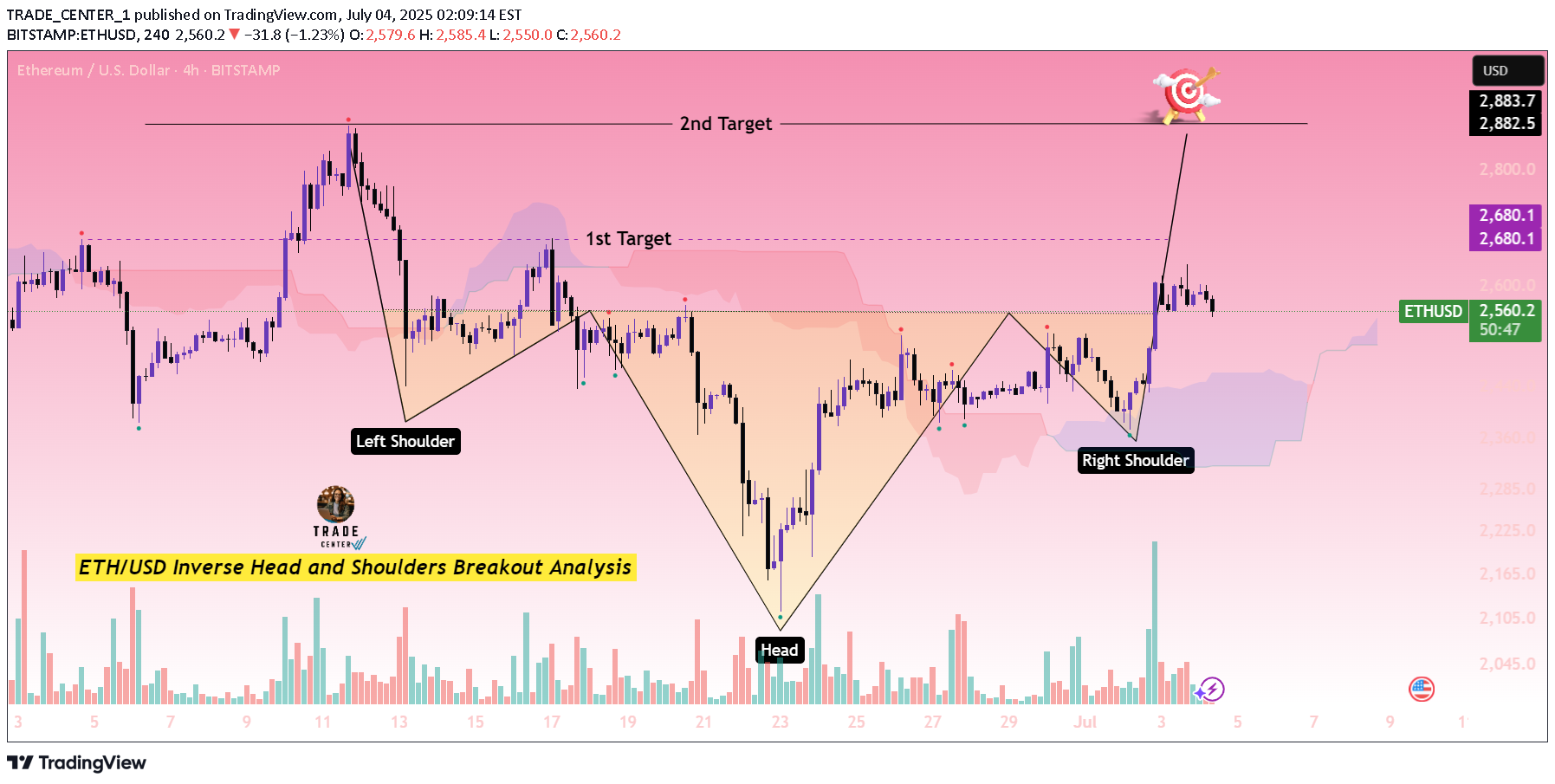BuyETH،Technical،TRADE_CENTER_1